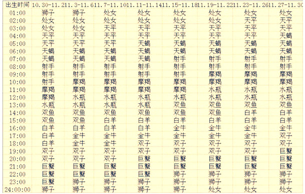 上升星座查询表11